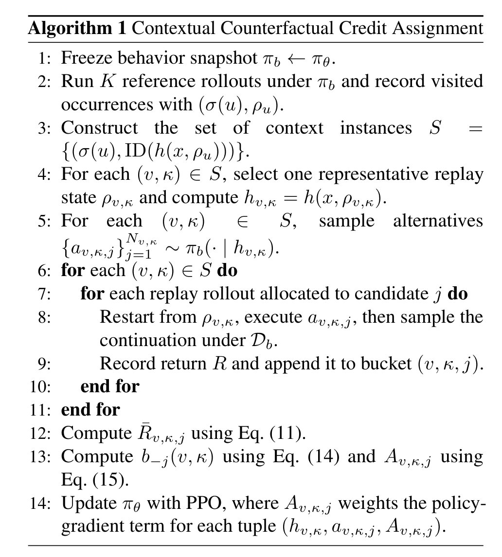 CCPO 与 C3 的 counterfactual 粒度对比记录